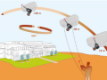 Détails : Altelia, la photo aérienne de proximité