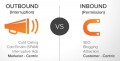 Détails : Agence Inbound marketing b2b spécialisée en Saas